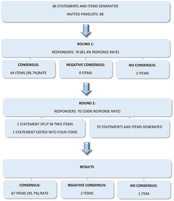 Patterns of Care for Adolescent With Schizophrenia: A Delphi-Based Consensus Study